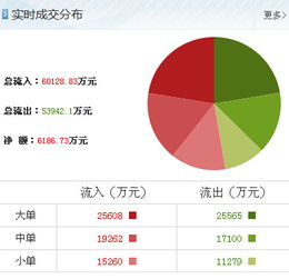 紫金礦業(yè)最新利好因素再現(xiàn)，散戶如何借助信息技術咨詢服務優(yōu)化操作