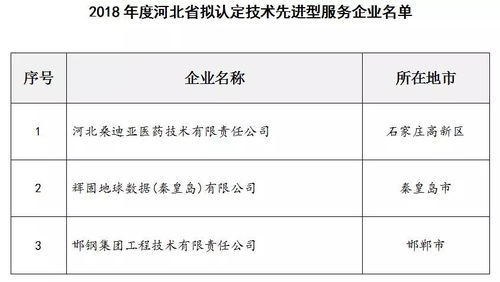 2018年擬認定技術先進型服務企業(yè)名單公示（信息技術咨詢服務領域）