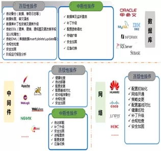 科技戰(zhàn)疫系列二 | 神州信息遠程運維服務為企業(yè)保駕護航，7×24守候等您咨詢