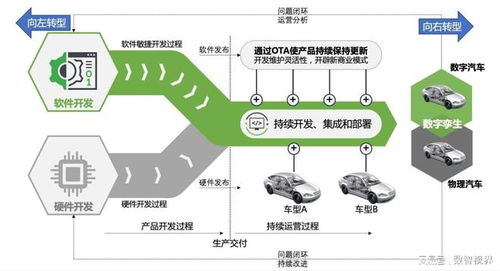 軟件定義時(shí)代 信息技術(shù)咨詢服務(wù)的新機(jī)遇與挑戰(zhàn)