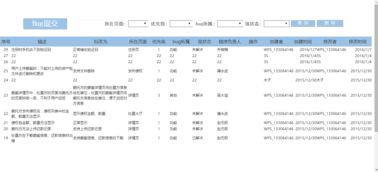 打造高效工作流 產(chǎn)品開(kāi)發(fā)的Bug管理與WPS辦公協(xié)同全解析