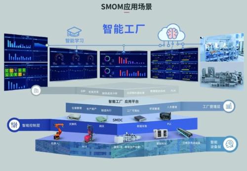 市值與業(yè)績(jī)共振成長(zhǎng) 賽意信息以數(shù)字化智造助力制造業(yè)轉(zhuǎn)型升級(jí)